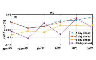 A Machine Learning model for long-term power generation forecasting at bidding zone level