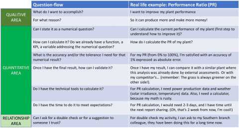 Data Analysis first step: goal setting - i-EM