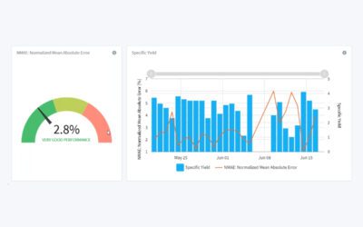 Demo on Wind and PV Forecasting