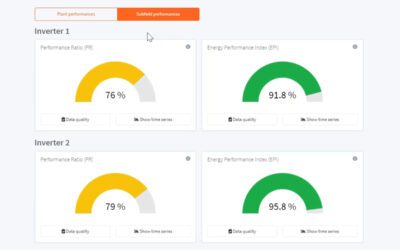 Solar Smart Monitoring Demo